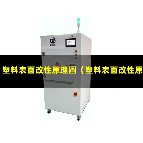 塑料表面改性原理圖