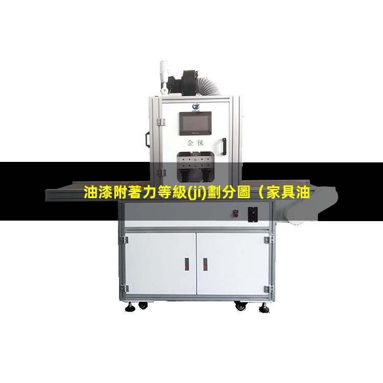 油漆附著力等級(jí)劃分圖