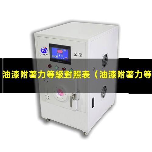 油漆附著力等級對照表