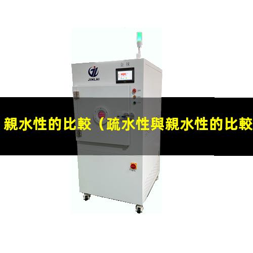 親水性的比較