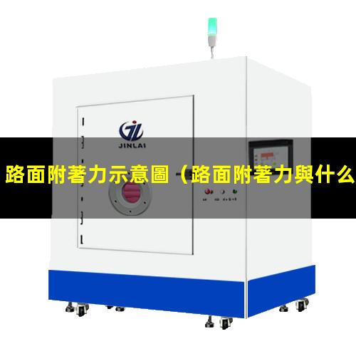路面附著力示意圖