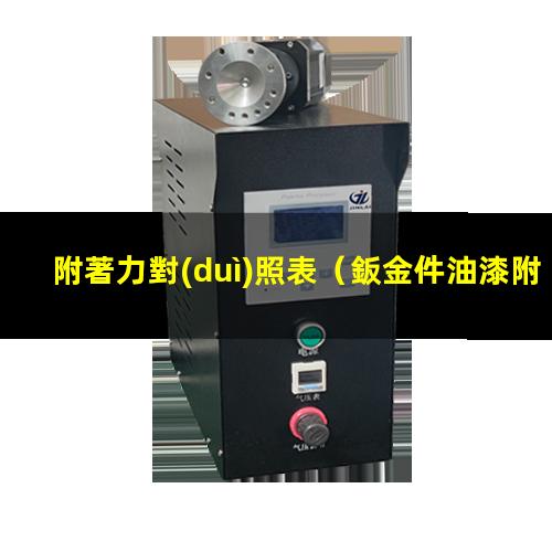 附著力對(duì)照表